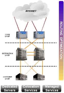 ournetwork